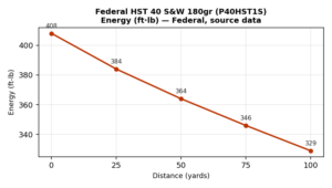 federal hst 40 acp