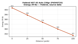 federal hst 45,